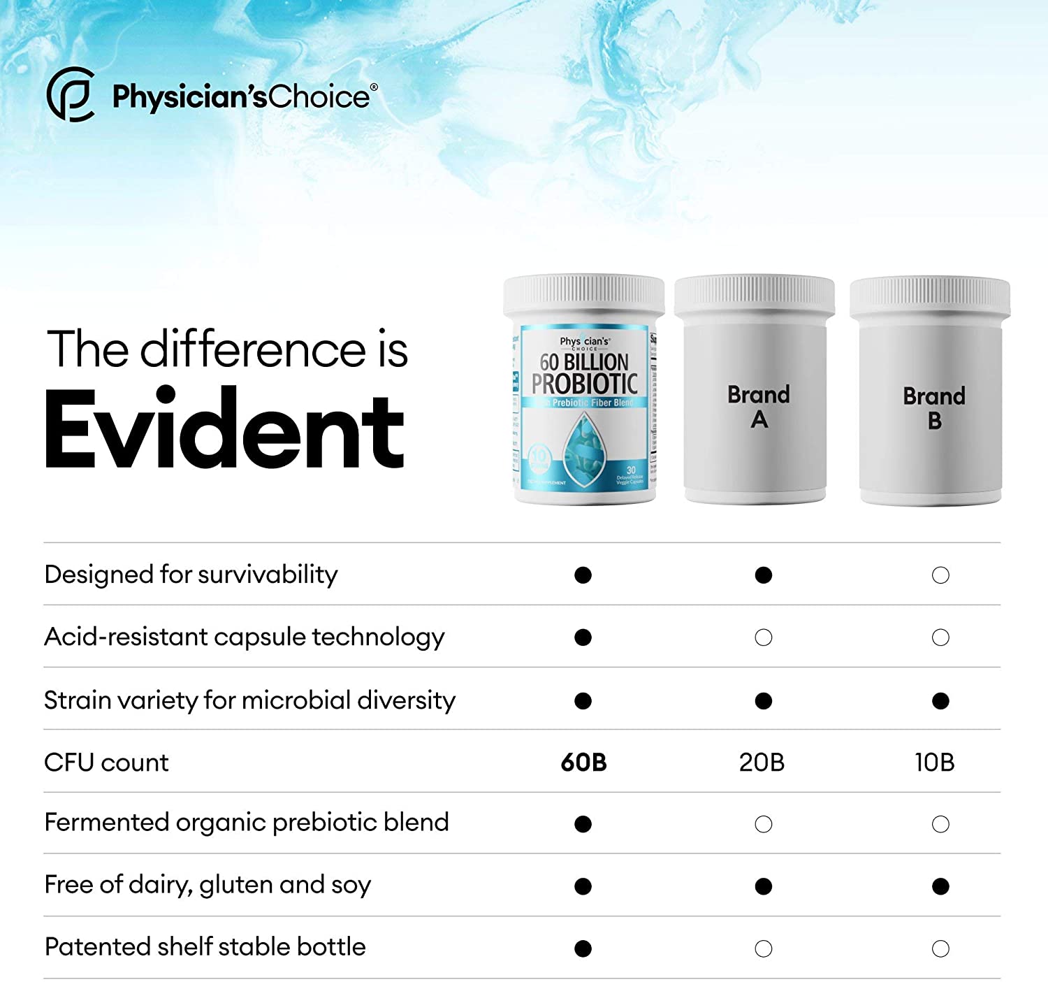 Physician's Choice 60 Billion Probiotic - Image 5